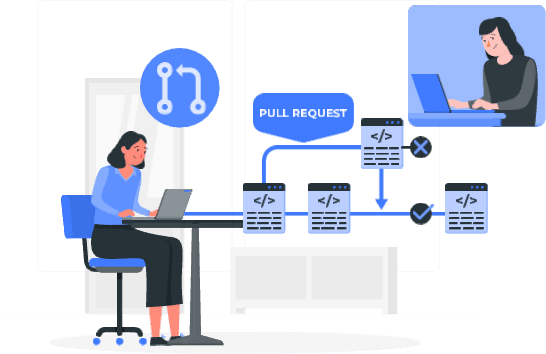 Third-party system integrations